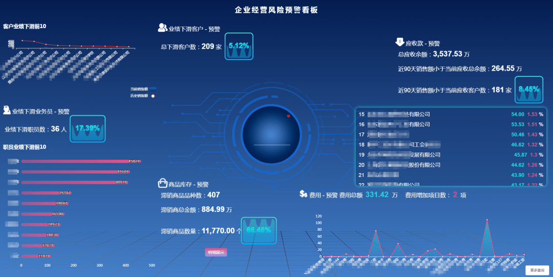 任我行企业智慧经营管理系统之boss驾驶舱