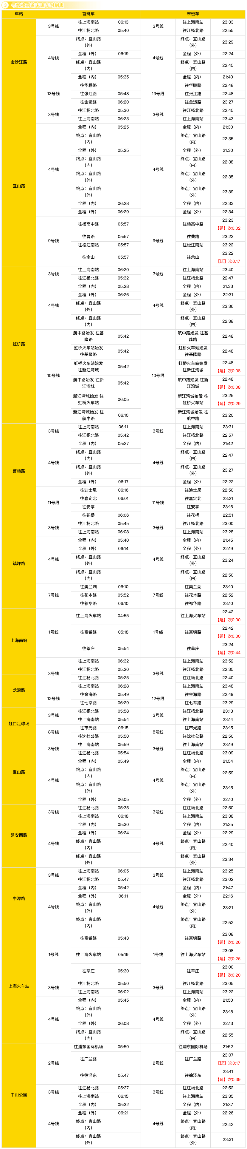 最新!2021年上海地铁换乘时刻表!快收藏!