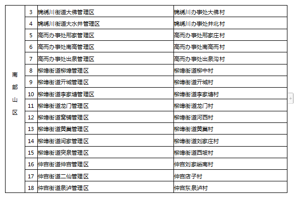 晚上无家可归怎么办