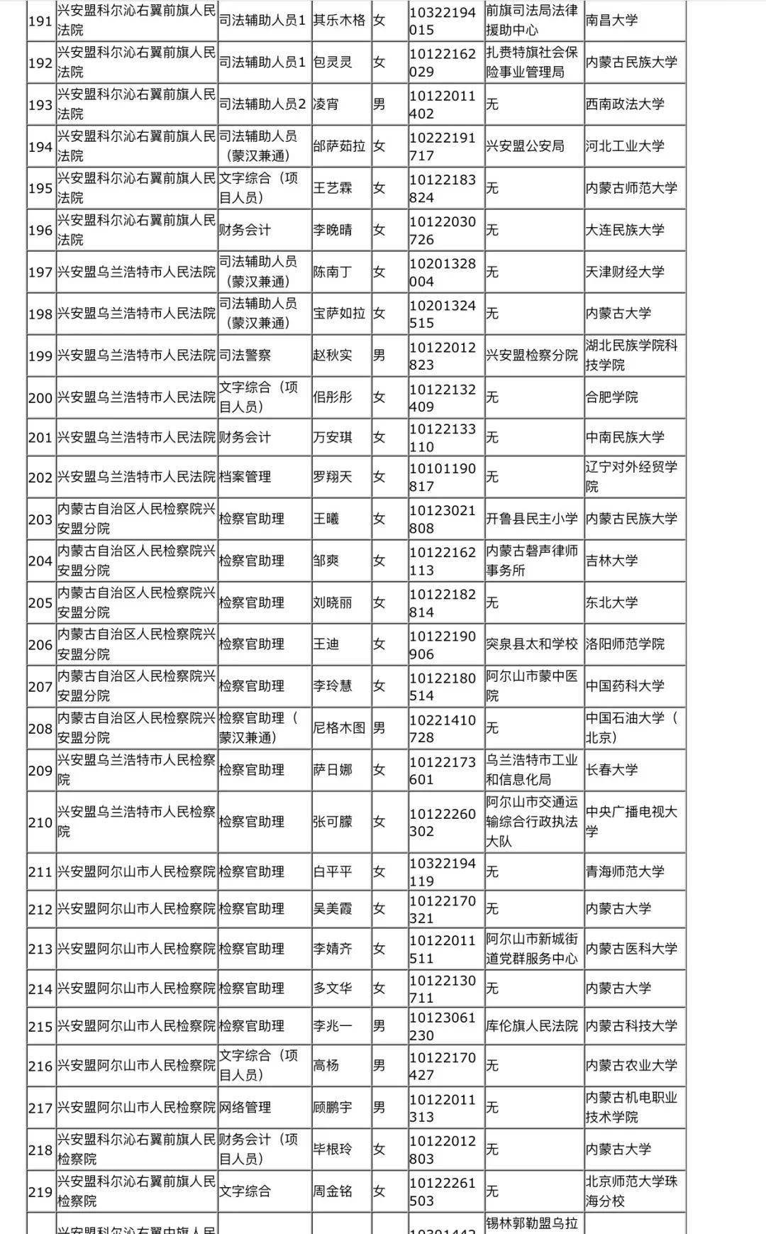 兴安盟人口2021_兴安盟地图