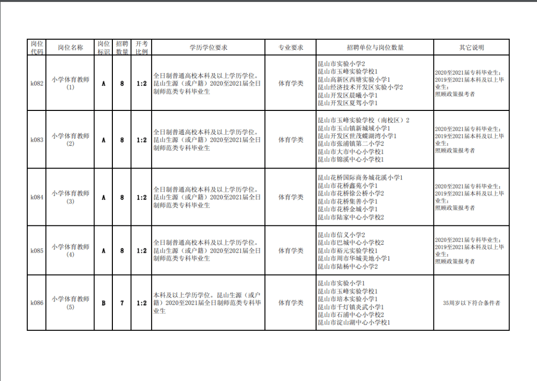 财务部岗位名称 d8b01504c8694a079ff7a3143a0d80b1.png