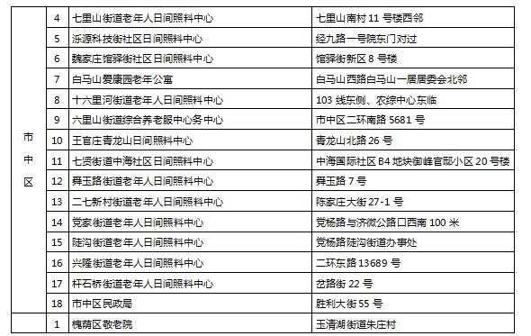 晚上无家可归怎么办