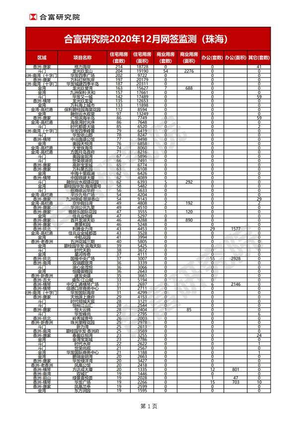 珠海市2020年一月份_珠海户籍家庭可有三套房|2020中国楼市年度备忘录⑬