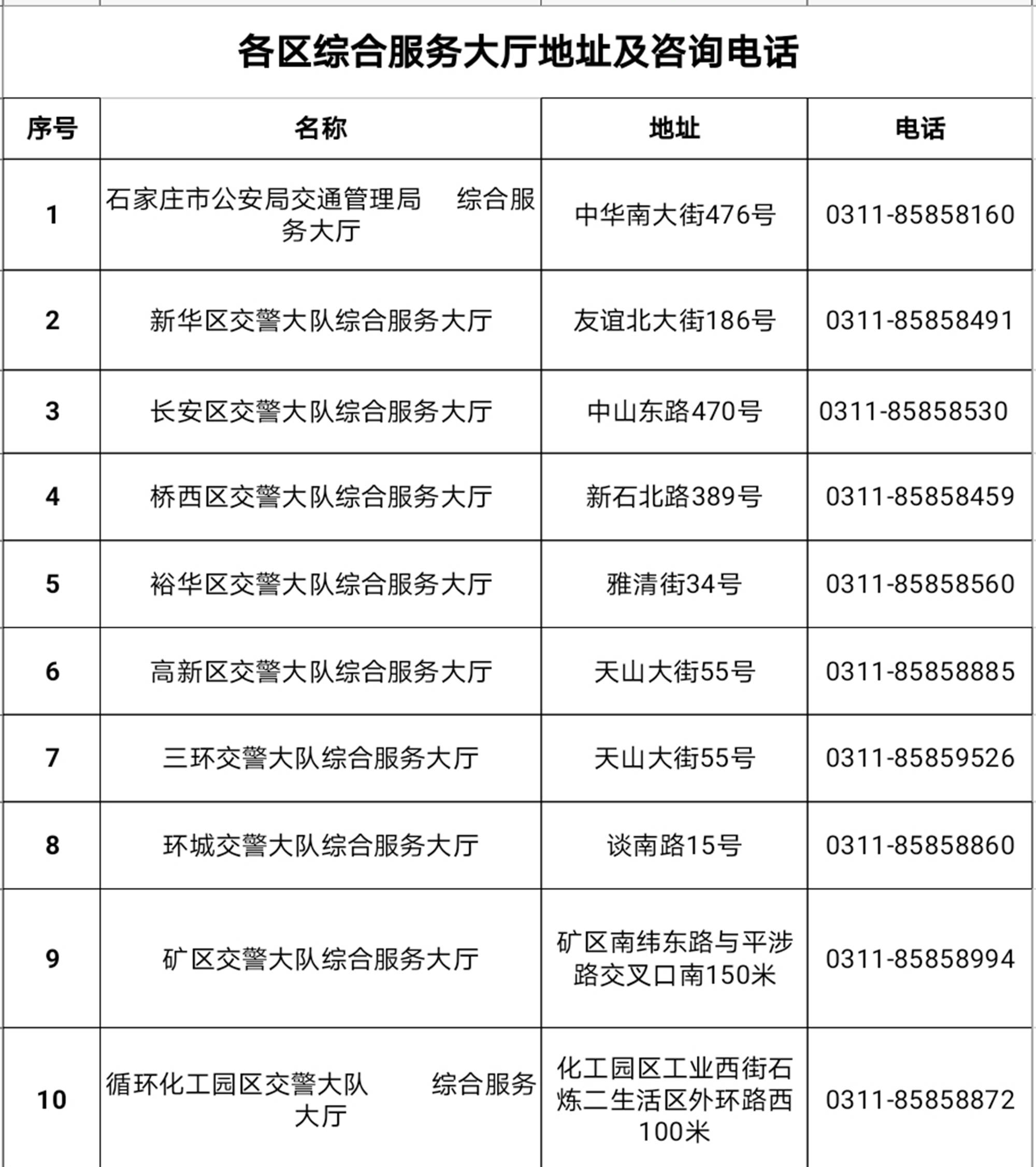 石家庄疫情人口流出去向_石家庄疫情图片