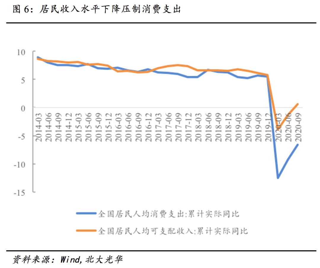 2021年 北京gdp_2021年gdp世界排名(3)