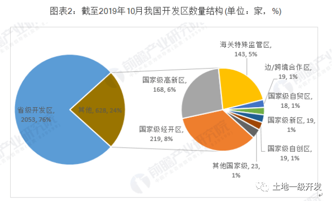 国家高新区gdp