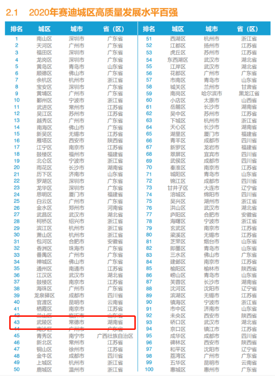 中国各市2020年城区人口排名_山东省各市人口排名(2)