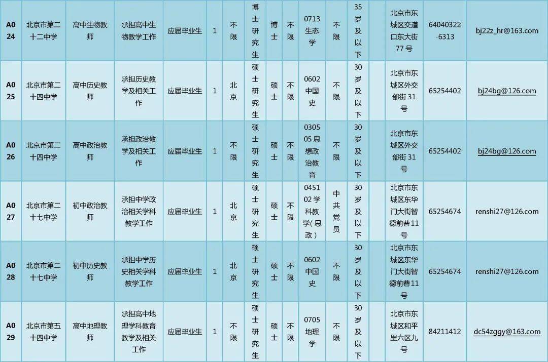 东城区事业单位招聘_2019年北京市东城区事业单位考试 公共基本能力测验 事业有成套餐(2)