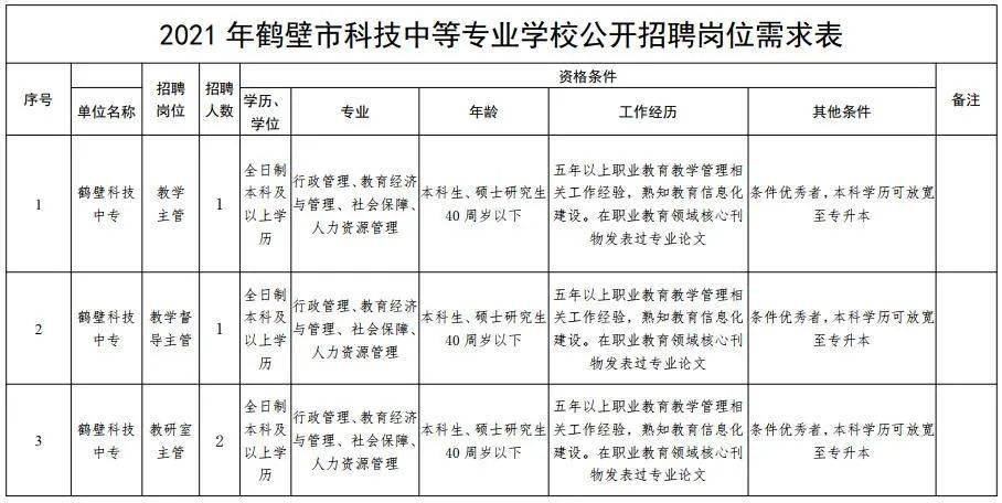 鹤壁人口有多少2021_513人 有你吗 鹤壁市2021年上半年高中职教师资格认定结果公(2)