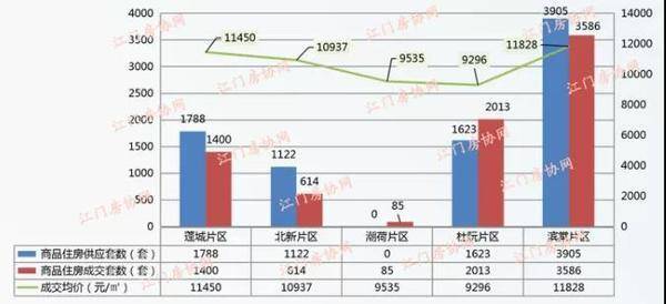 蓬江区2020GDP_江门蓬江区