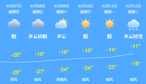 字节|北方首家！“龙广电&字节跳动新媒体孵化园”签约揭牌