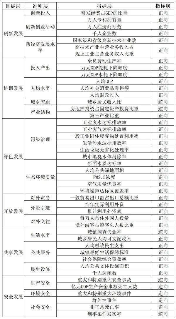 衡量高质量gdp指标_金观平 衡量高质量发展 GDP不是唯一指标(3)