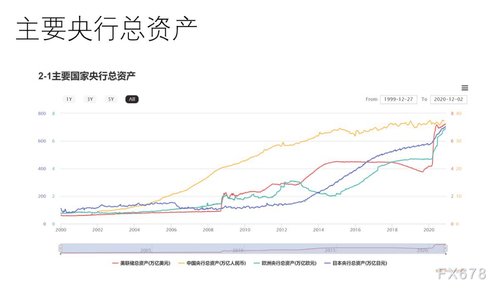 世界银行2021年gdp_世行预测 2021年美国GDP增长3.5 ,日本增长2.5 ,那中国呢(3)