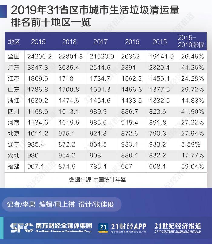 重点人口分类_眉山市新冠肺炎疫情防控重点人员分类管理措施一览表 8月6日(3)