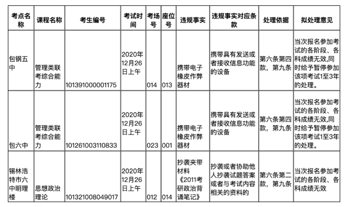 人口普查补助分配方案_人口普查(3)