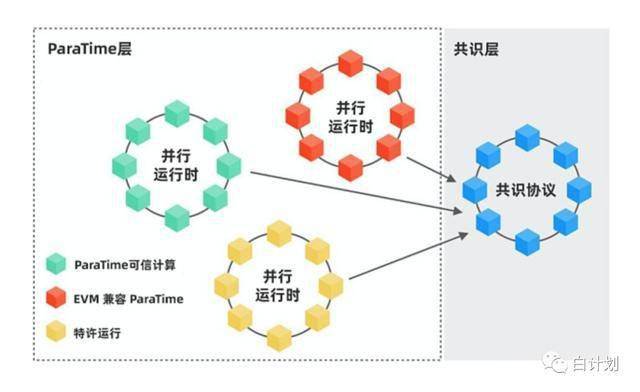 板跨中三分之一范围搭接怎么理解_梁跨中三分之一图解(2)