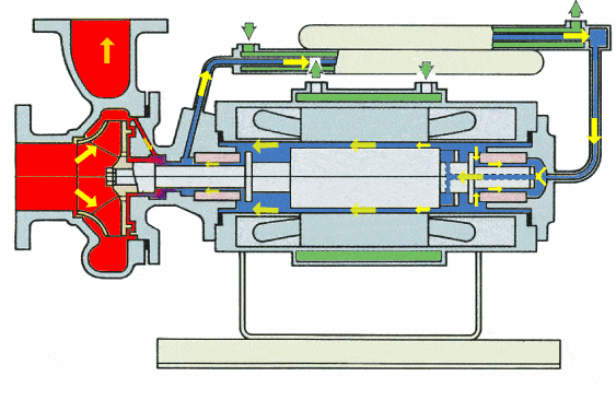 干货|40张经典动图解析「泵」的工作原理_真空泵