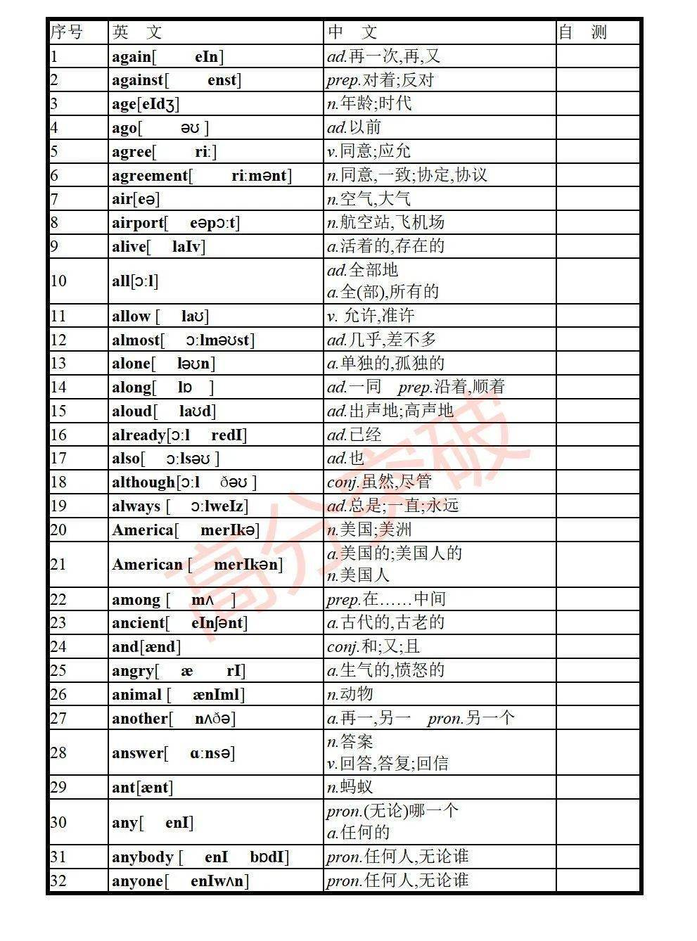 “开云官方入口”
“单词背了就忘了？”这样记 轻松搞定1600个课标单词！(图2)