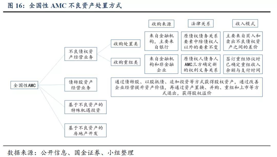 逆势而上不良资产处置行业新格局