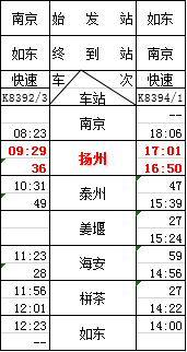 高邮2020年人口_高邮咸鸭蛋