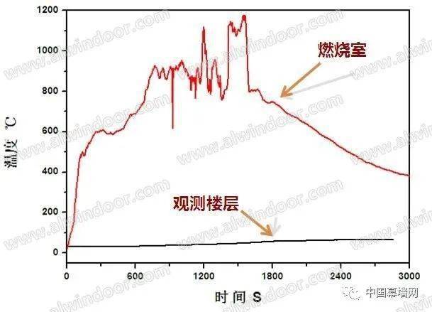 中国建筑新型材料