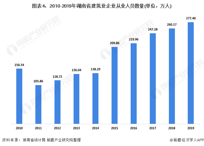 2020年建筑业占GDP_浙江省为何能引领钢结构行业的发展