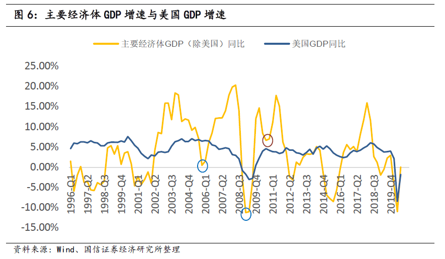 经济学的GDP定义_西方经济学