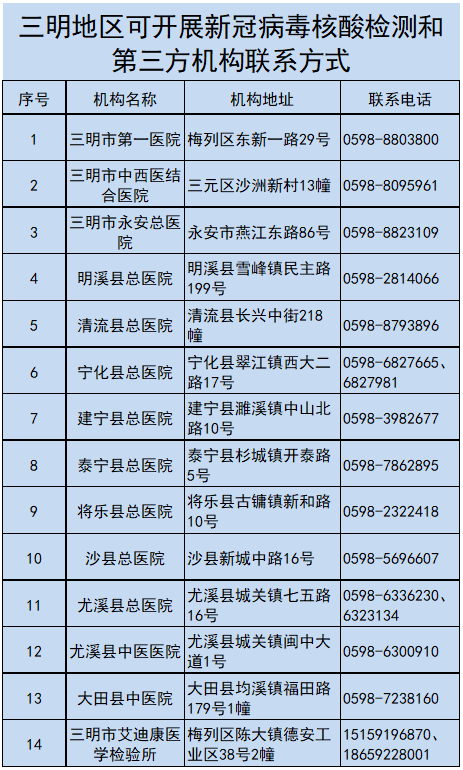 藁城和南宫gdp_2018年第一季度石家庄各区县GDP排名出炉(3)