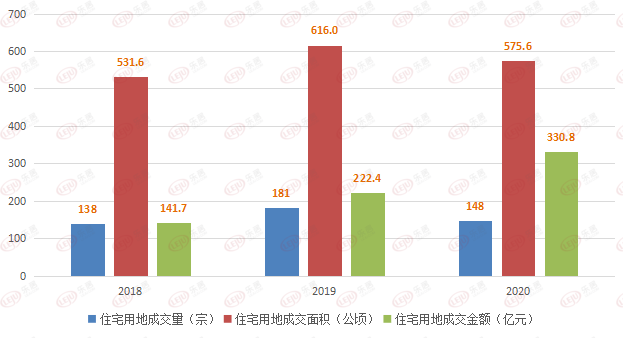 2020年曹妃甸区GDP_曹妃甸区公安局(3)