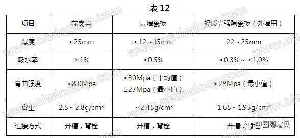 中国建筑新型材料