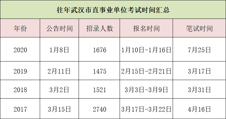 宜昌人口2020总人口数_2020年宜昌英语中考