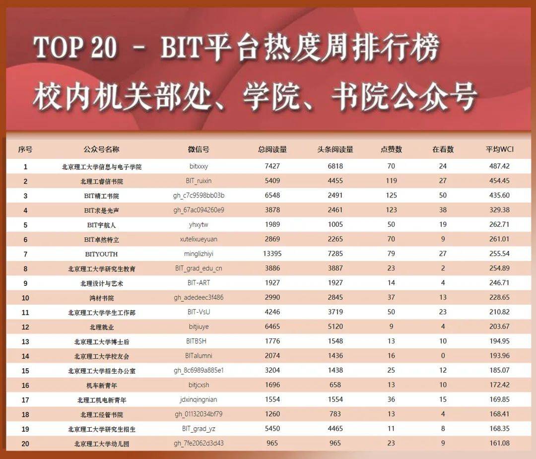 北京理工大学2020年_2020年北京理工大学强基计划入围分数线