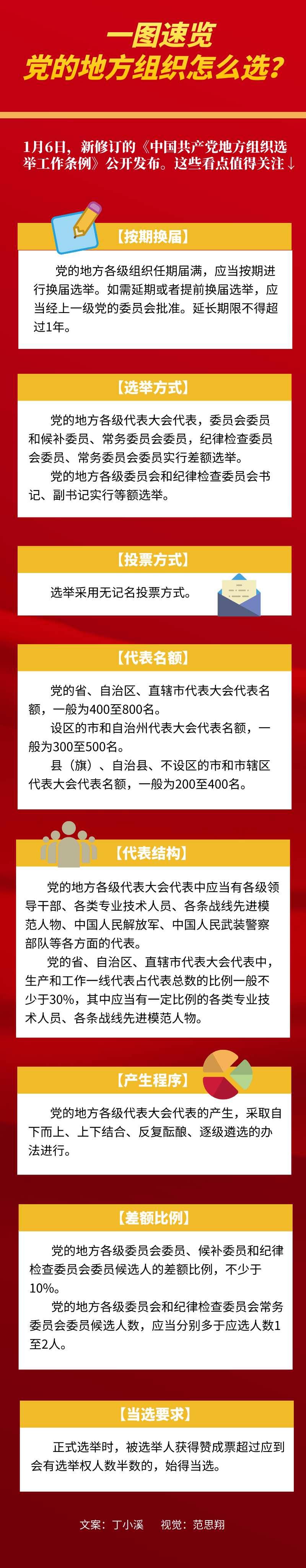 一图速览党的地方组织怎么选