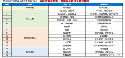 运营管理岗位要求有哪些 b91ea56364ae41199da2c07753bafafd.png