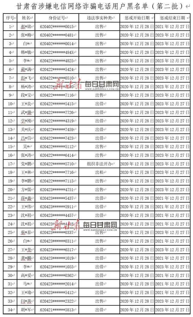 警示386人甘肃这份黑名单曝光