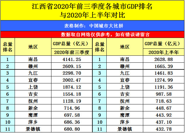 南昌2020年gdp5745_南昌起义