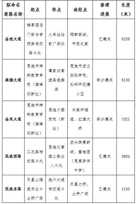 恩施市区人口_湖北最不容易的城市 总人口400万,下辖8个县市全都是国家贫困县(2)