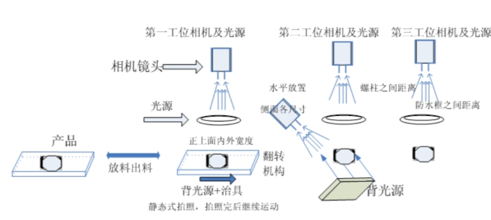 机器视觉助力智能手表尺寸测量
