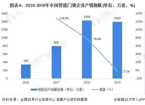 安防产品排名_安防监控(3)