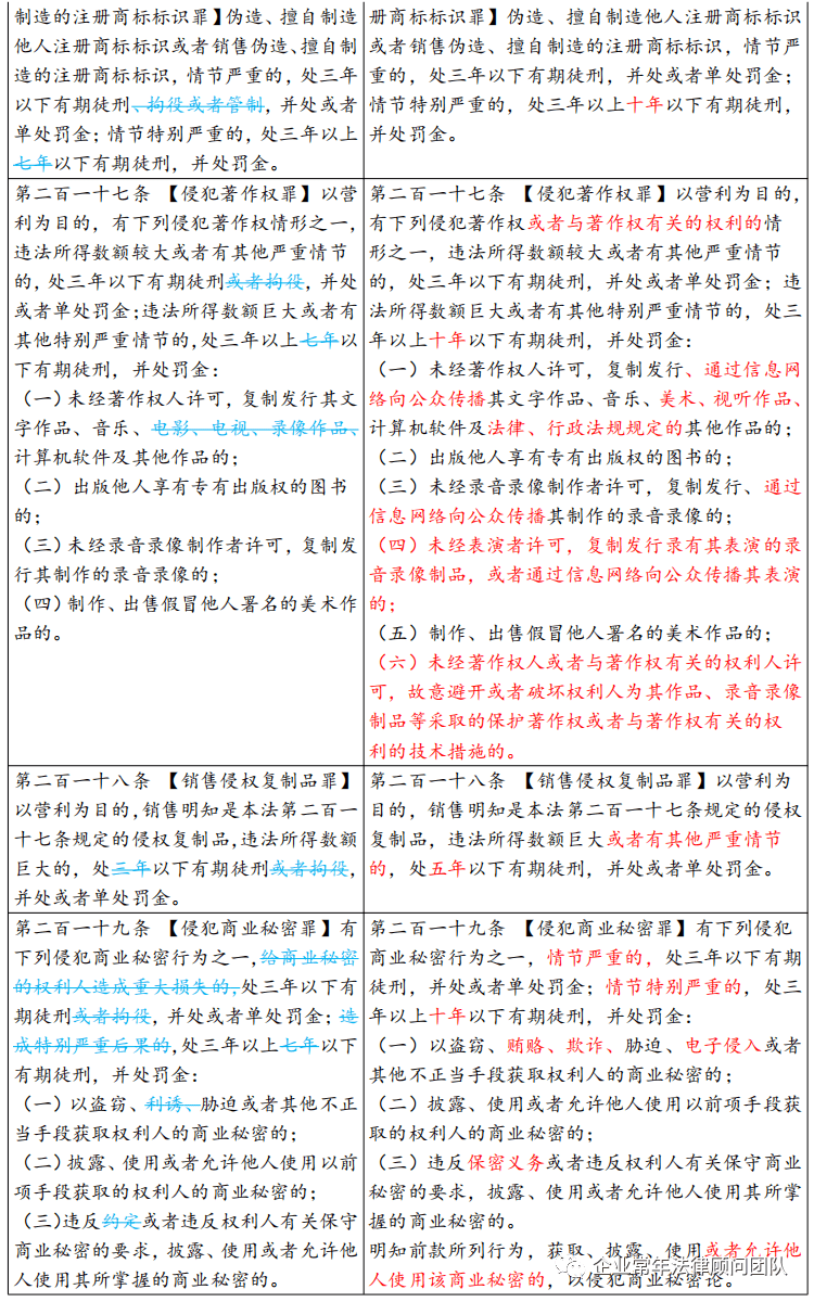 刑法修正案十一小企来解读