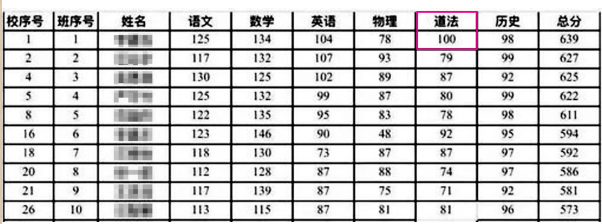 潜山市2020年中考分_2020年潜山市部分省示范高中公开招聘教师