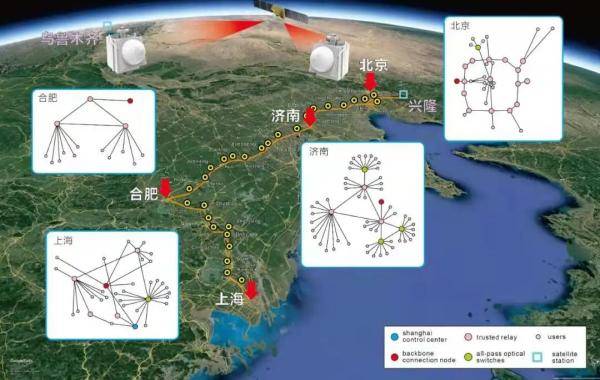 通信|从32厘米到4600公里！我国成功构建全球首个星地量子通信网络