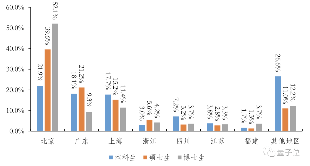 北京市就业人口2020_北京市地图全图2020(2)