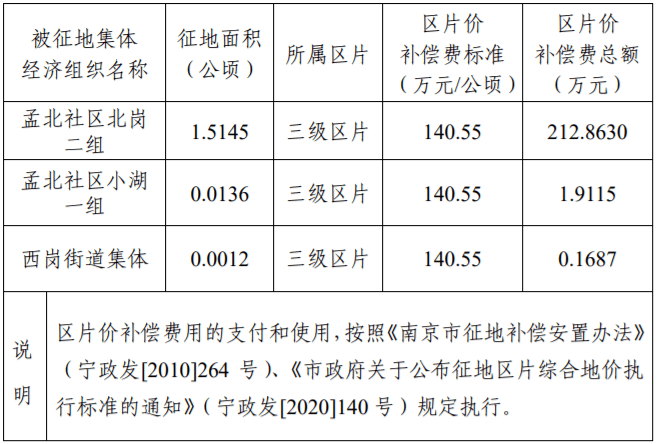 2020农村人口比例_2020人口普查(2)