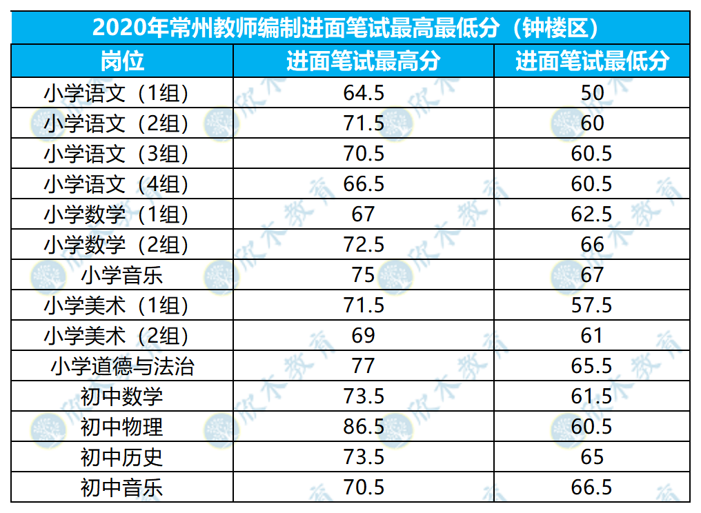 溧阳人口2021_6450元 ㎡起拍 溧阳2021年首挂宅地(3)