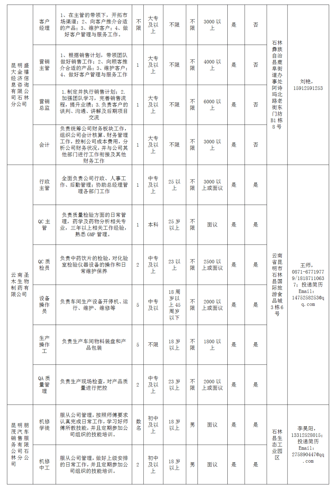 石林招聘信息_厉害了 石林两景区上榜春节西南十大热门景区(4)