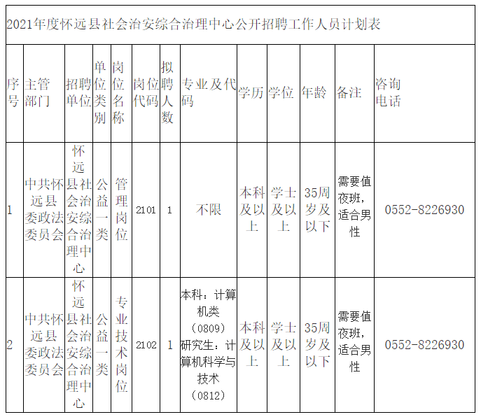 怀远人口有多少_怀远县人最多,经开区最年轻...公报来了(3)