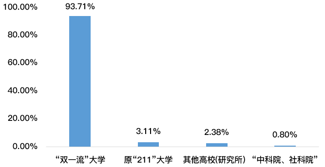 武汉人口上限_武汉地铁出人口图片