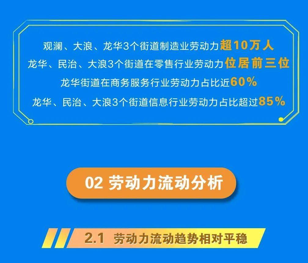 献礼|献礼四周年 | 龙华首份年度人才大数据研究报告重磅发布！