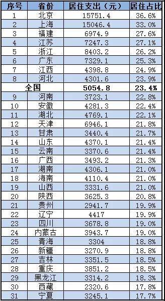 2019 人均消费支出_中国人均水果消费支出(3)